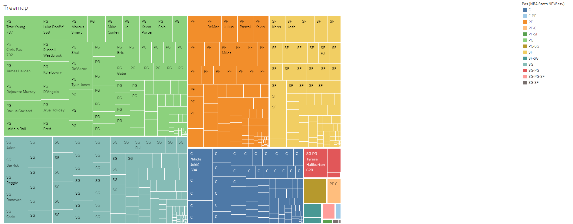 NBA Analytics Project | Lance Inimgba